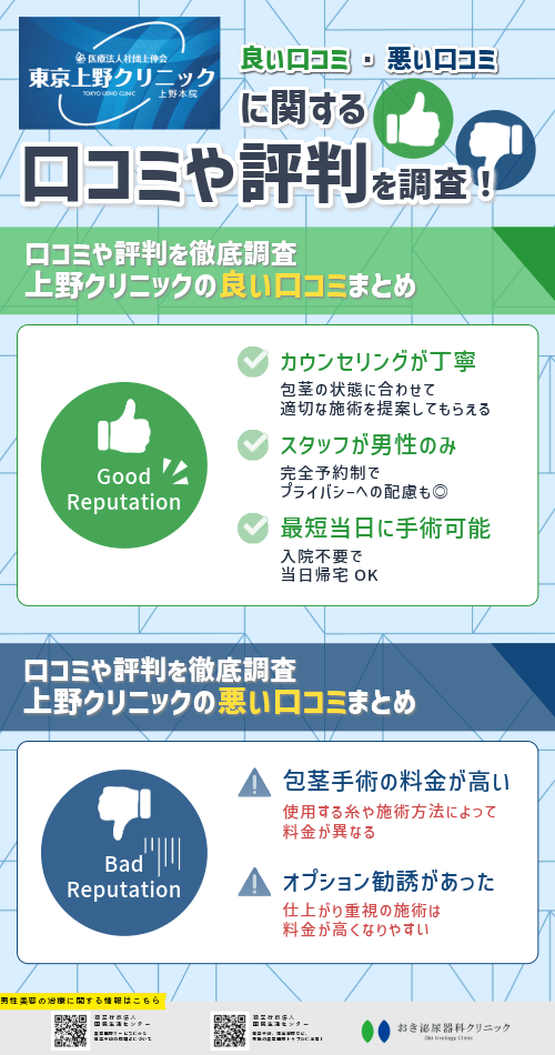 東京上野クリニックの口コミ・評判まとめ