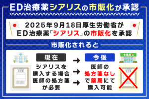 ED治療薬シアリスの市販化の画像