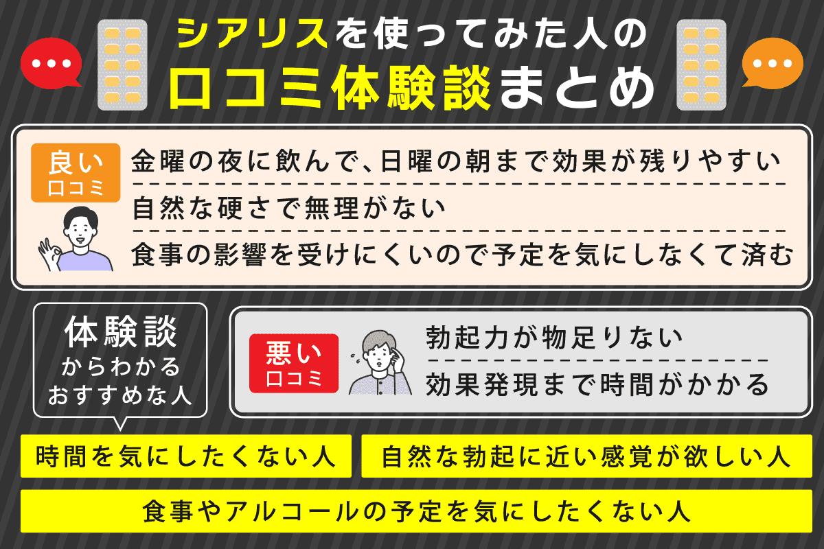 シアリスを使ってみた人の口コミ体験談をまとめた画像
