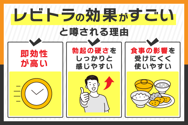 レビトラの効果がすごいと噂される理由