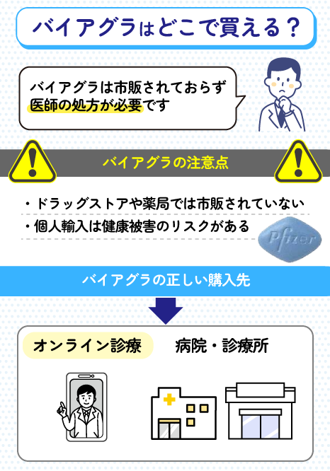 バイアグラはどこで買える？市販はなく医療機関での処方が必要
