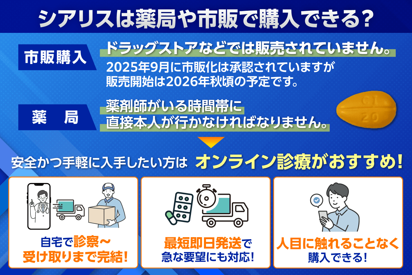 シアリスの薬局や市販での販売状況について説明した画像