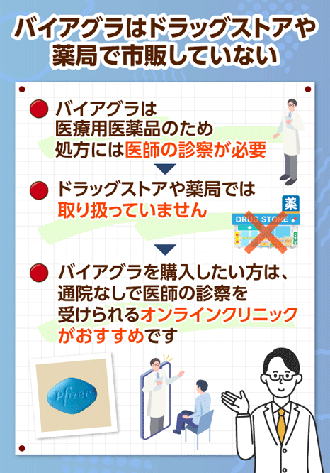 バイアグラは市販で購入できない