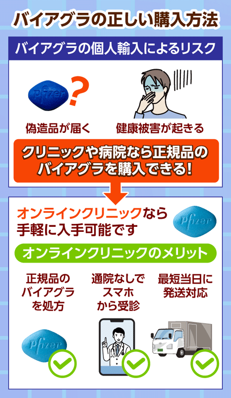 バイアグラの正しい購入方法
