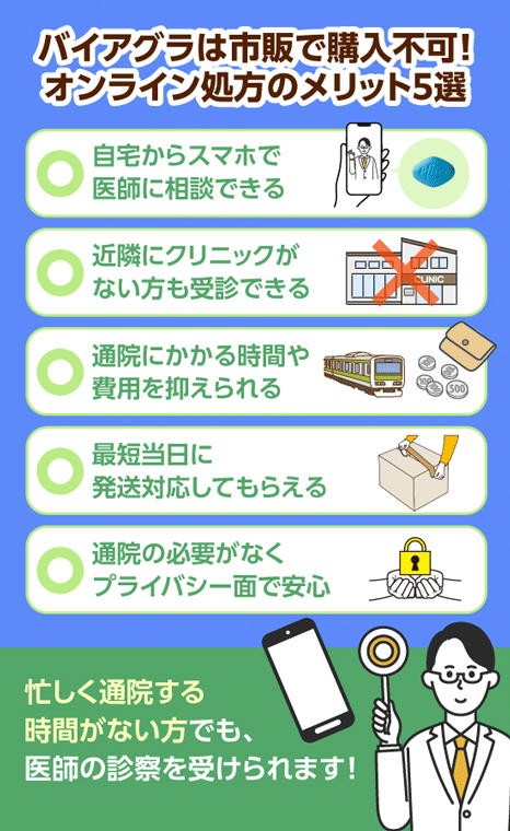 バイアグラをオンラインで購入する5つのメリット