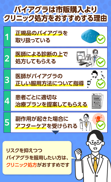 バイアグラ市販購入ではなくクリニックで診察して処方してもらう