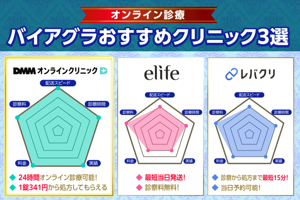 バイアグラおすすめオンライン診療クリニック3社