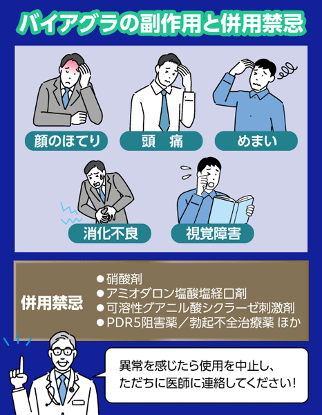 バイアグラの副作用と併用禁忌