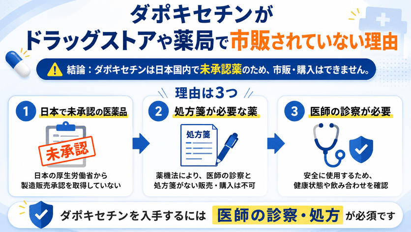 ダポキセチンがドラッグストアや薬局で市販されていない理由