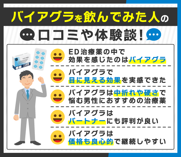 バイアグラの口コミや体験談