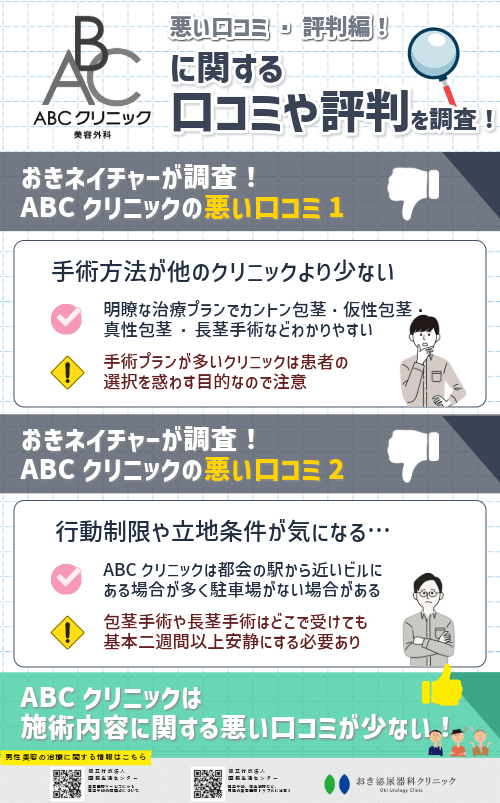 ABCクリニックの悪い評判・口コミ