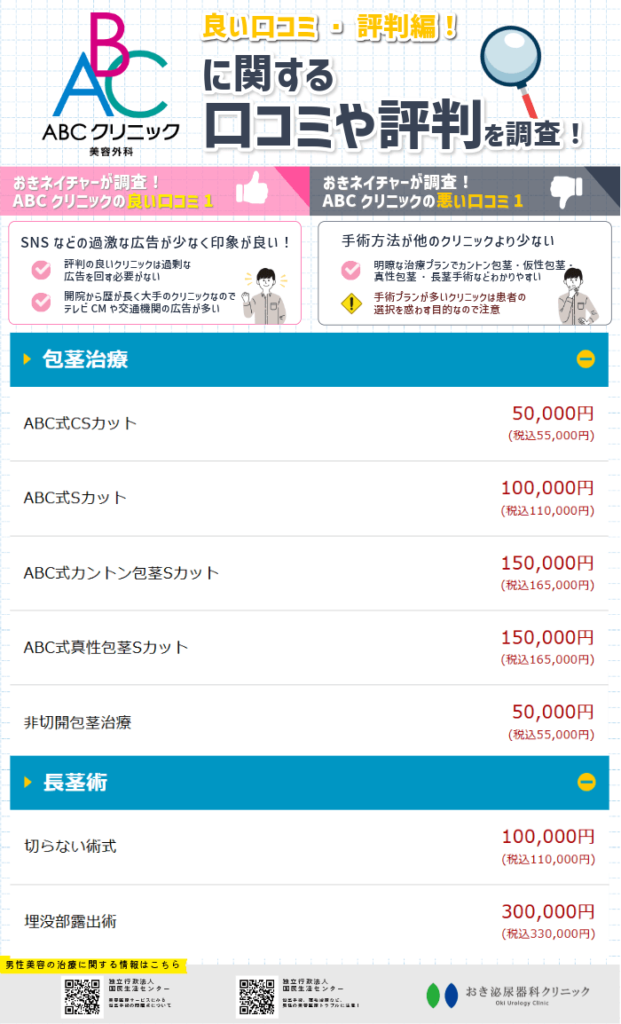 ABCクリニックの評判・口コミ・料金プランのまとめ画像