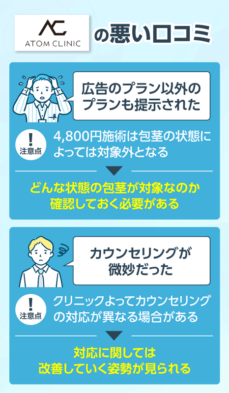 アトムクリニックの悪い口コミ