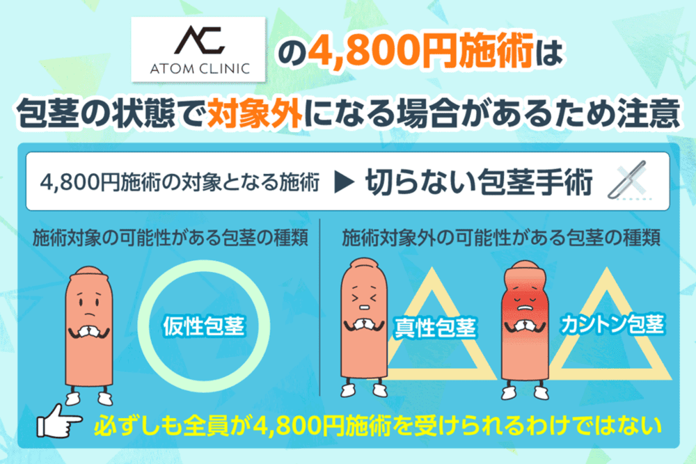 アトムクリニックの4,800円施術に関する注意事項