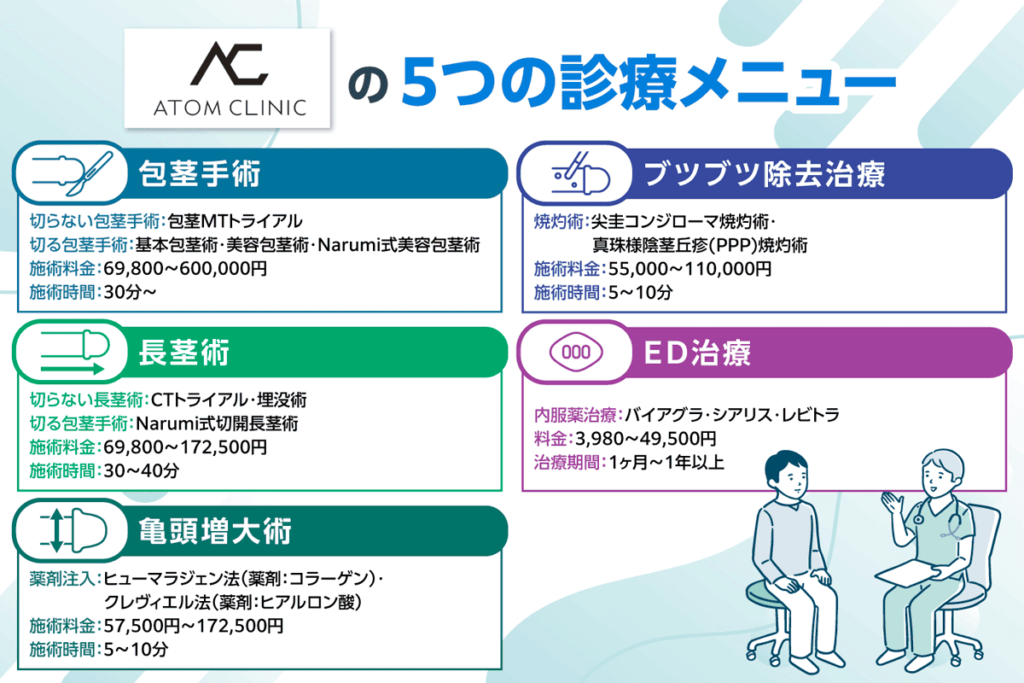 アトムクリニックの5つの診療メニュー