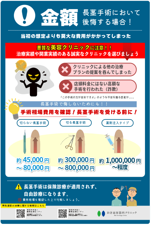 長茎手術で後悔する要因：当初の想定よりも莫大な費用がかかってしまった