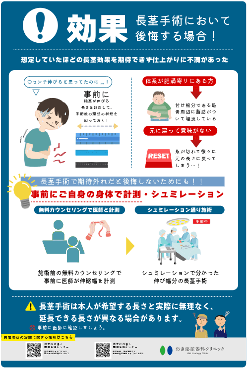 長茎手術で後悔する要因：想定していたほどの長茎効果を期待できず仕上がりに不満があった