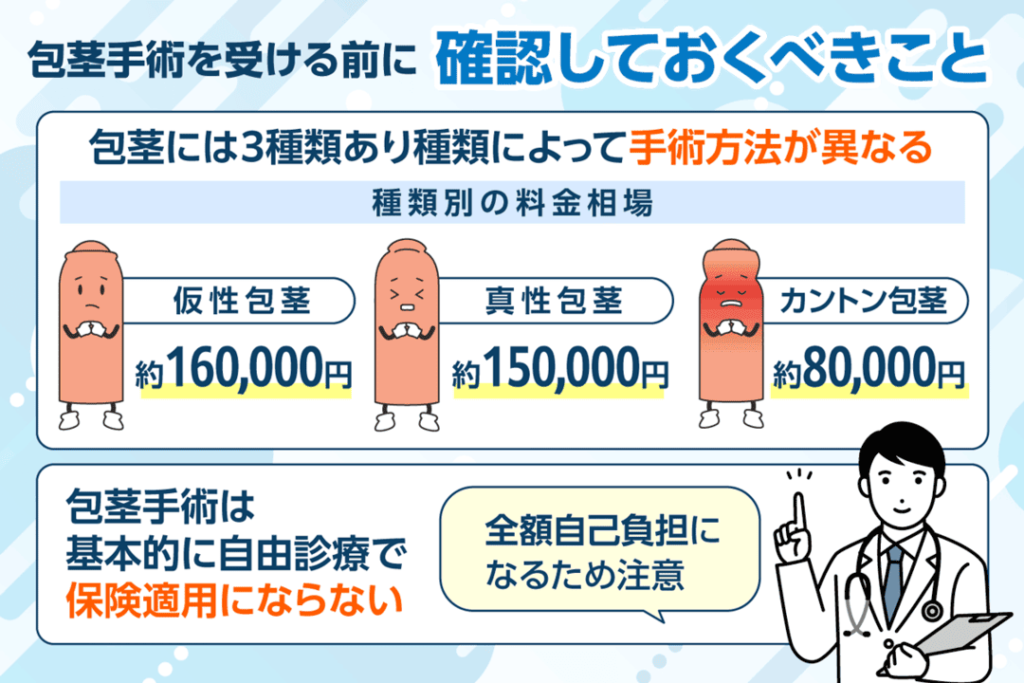 包茎手術を受ける前に確認しておくべきこと