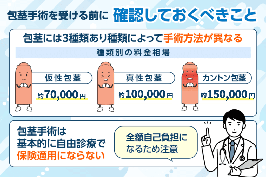 包茎手術を受ける前に確認しておくべきこと