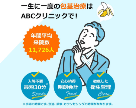 abcクリニックのバナー画像