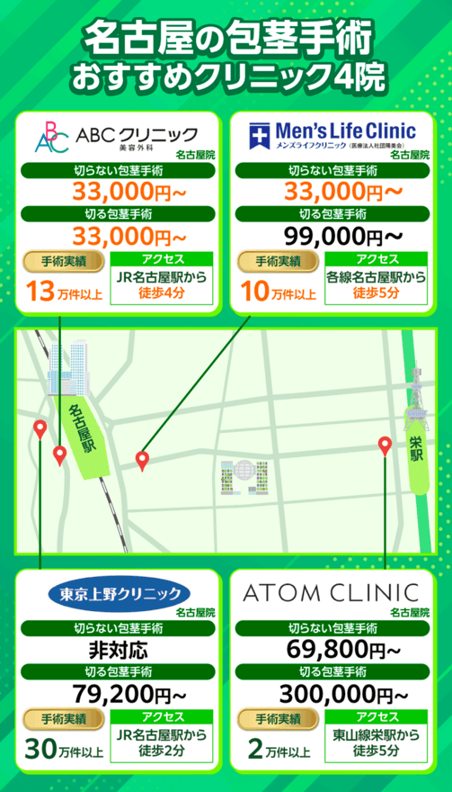 名古屋の包茎手術クリニックおすすめ4院